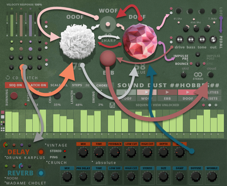 Signal Flow